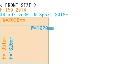 #F-150 2014- + X4 xDrive30i M Sport 2018-